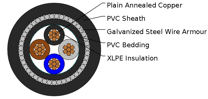IEC 60502 standard Flame Retardant Power Cables FGD400 1RVMV-R
